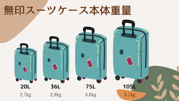無印　スーツケース　重い